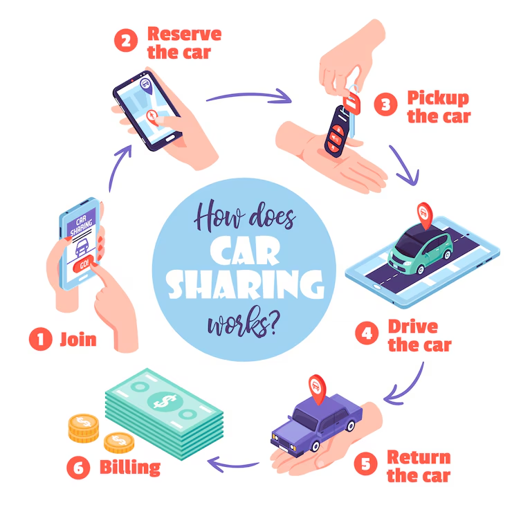 Steps to Buy a Car with a Credit Card