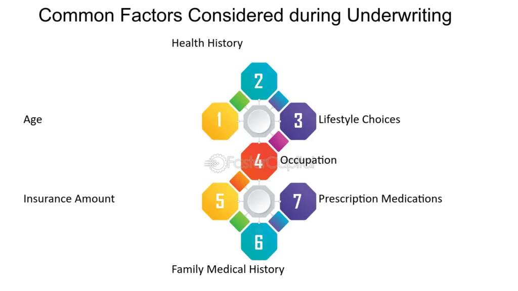 Common Underwriting Conditions