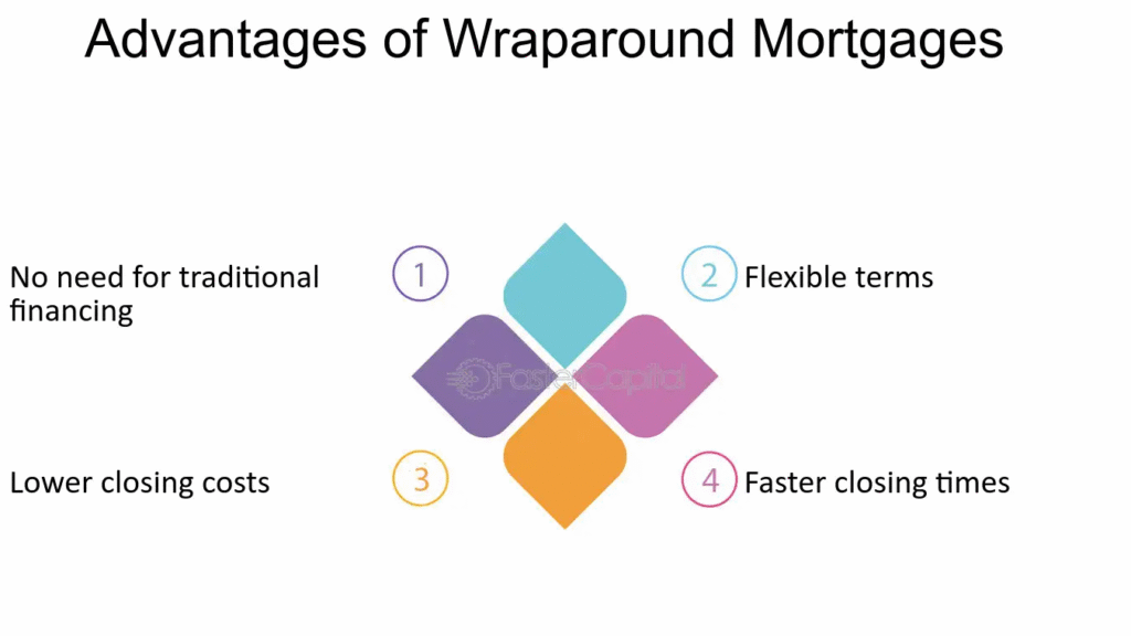 Advantages of a Wraparound Mortgage Loan