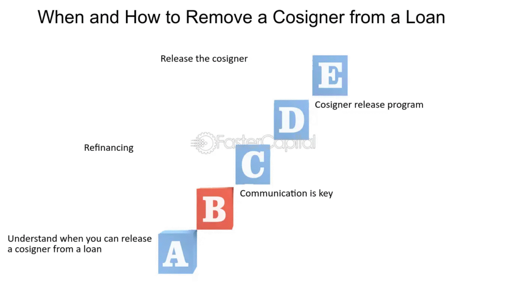 Methods for Removing a Cosigner