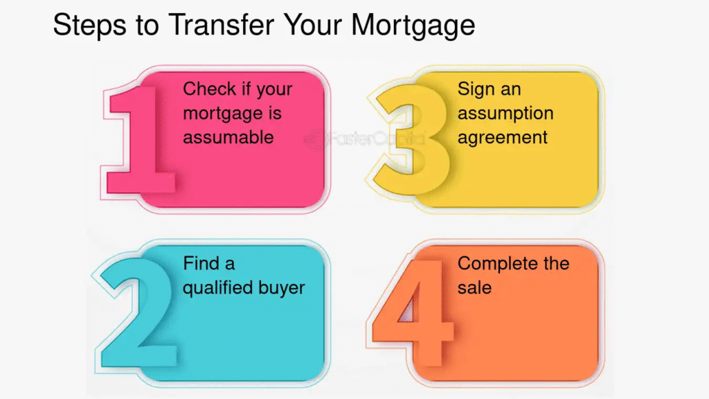 Steps to Transfer a Mortgage Loan