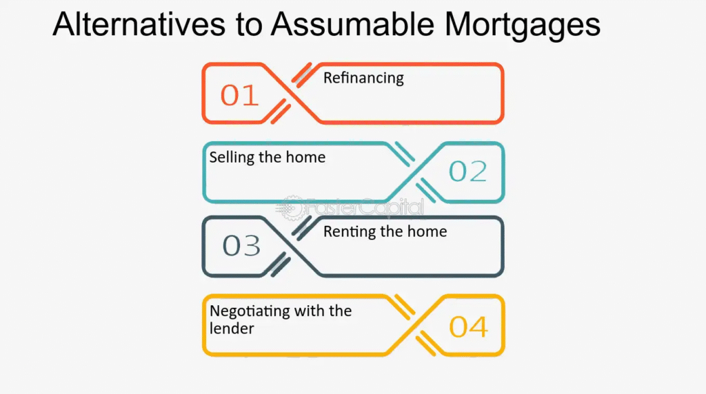 Alternatives to Mortgage Transfer