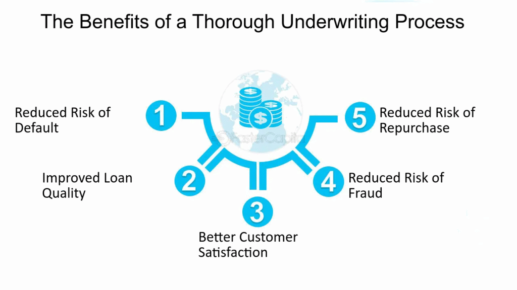 Benefits of a Career as a Mortgage Loan Underwriter