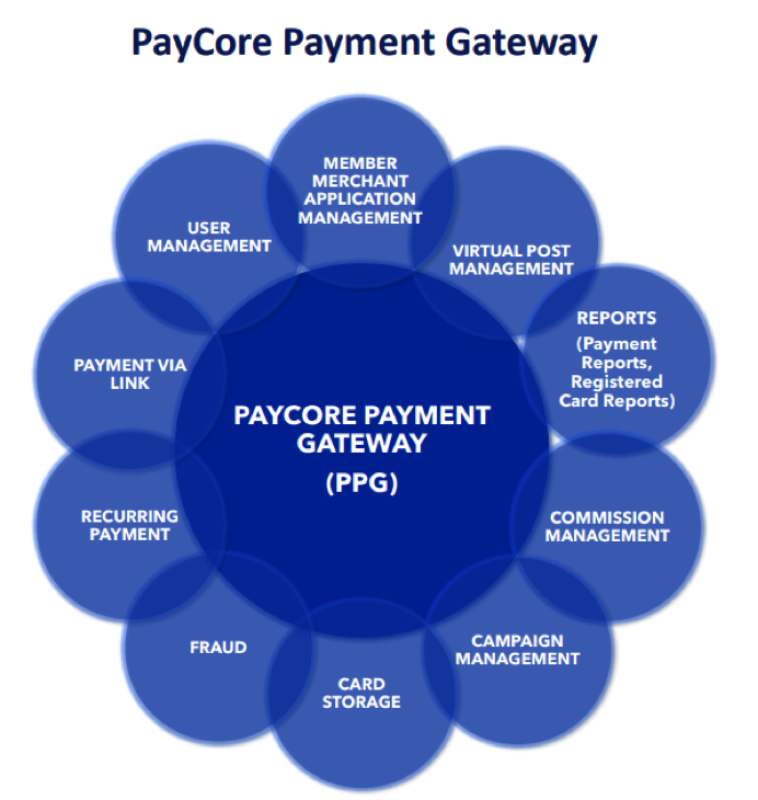 Popular Use Cases for Automatic Payment Pools