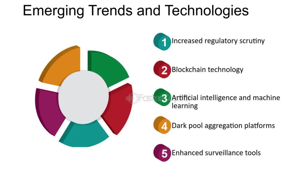 Emerging Trends and Innovations in Automatic Payment Pools