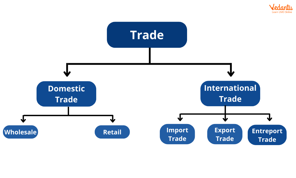 An infographic titled "Types of Information Traded." It features human-like characters exchanging various forms of information, with graphs and charts illustrating different data types like financial, personal, and online activity, emphasizing global trading and data flow.