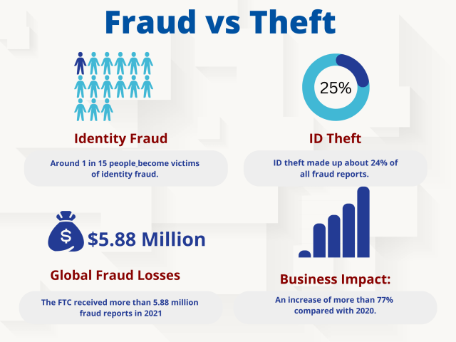 An infographic about frequently linked payment and credit card topics, illustrated with human-like characters and sections like payment processing, fraud protection, and credit utilization.