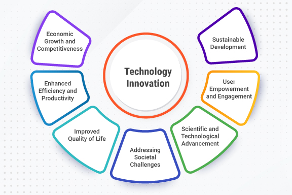 Innovations and Technology