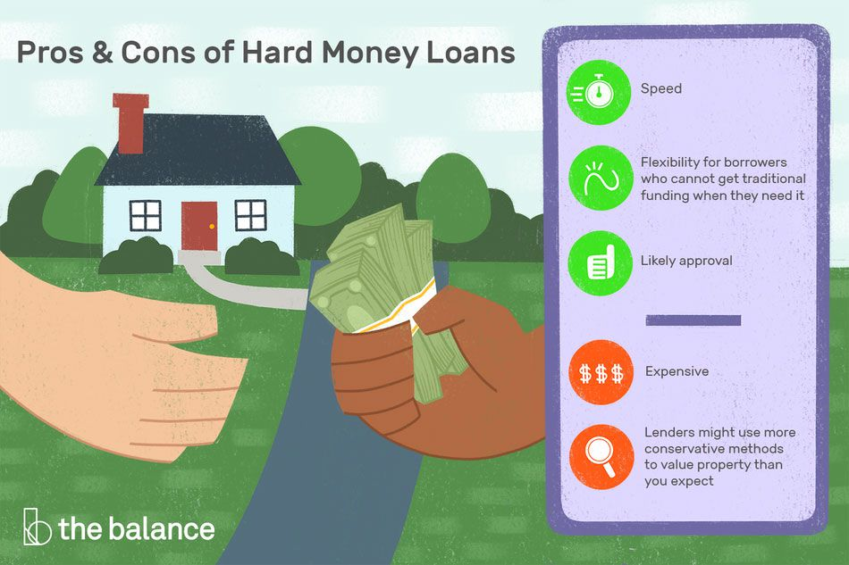 Pros and Cons of Hard Money Loans