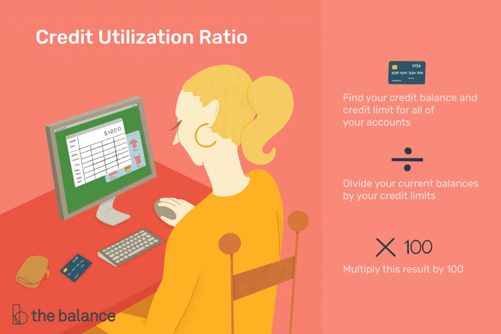 Credit Limits and Utilization