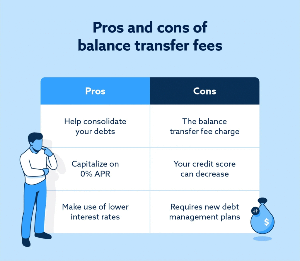 Cons and Risks of Balance Transfers