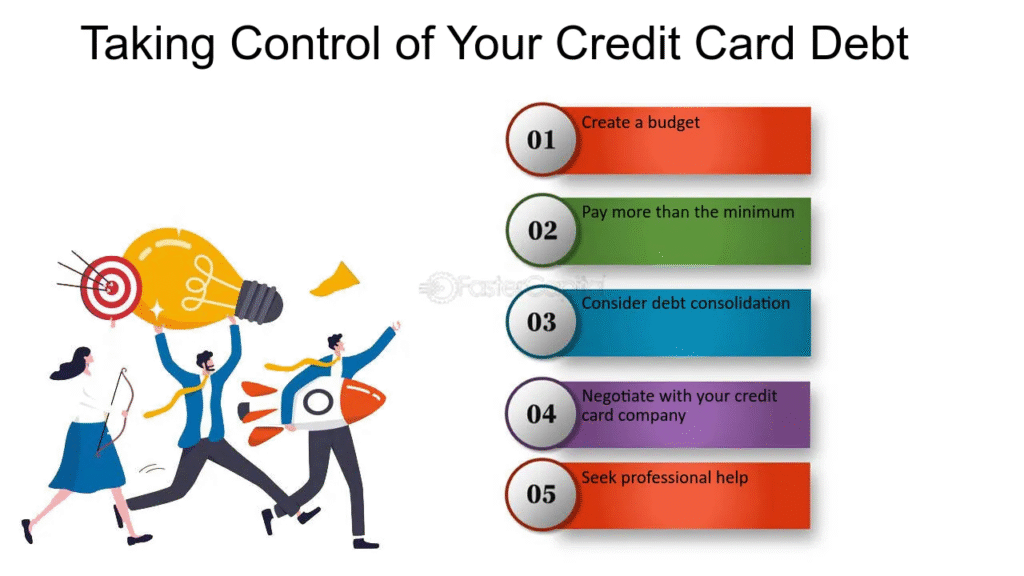 Take Control of Your Credit Card Interest