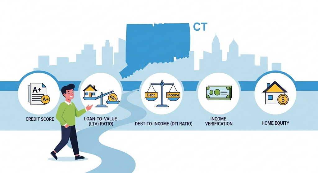 An infographic showing the process of rebuilding credit to apply for a loan. It illustrates a journey from a low credit score to a high one by paying bills on time and reducing debt.